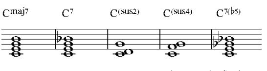 Lý thuyết về hợp âm trong âm nhạc 6