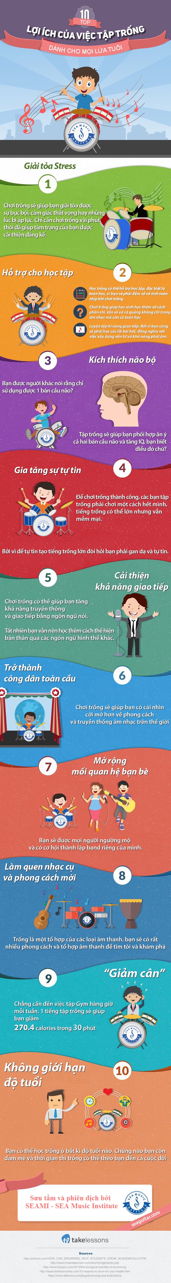 [ Infographic 1 - SEAMI Collection ] 10 LỢI ÍCH KHI TẬP TRỐNG 2
