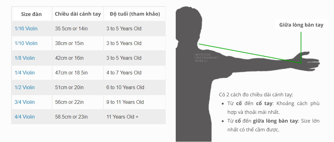 Cách đo tìm size đàn phù hơp cho trẻ - Nguồn: https://musicalinstrumenthire.com/violin-sizing-guide-how-to-measure/