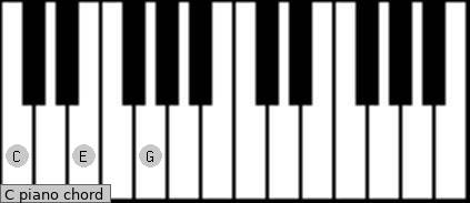 Ví dụ về hòa âm sử dụng hợp âm C (đô trưởng)