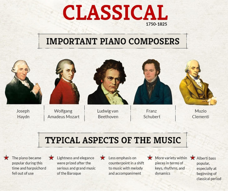 Những nhà soạn nhạc vĩ đại nhất của thời kỳ nhạc Cổ điển (theo dòng thời gian) - Nguồn ảnh: https://www.teachingkidsmusic.com/monthly-composers.html